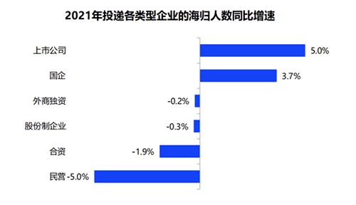 英国Top10大学硕士毕业生的去向是？前景怎么样？