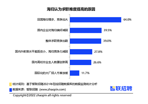 英国Top10大学硕士毕业生的去向是？前景怎么样？