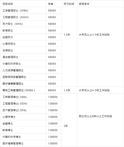 现在申请国外独立办学硕士，有哪些院校可选？