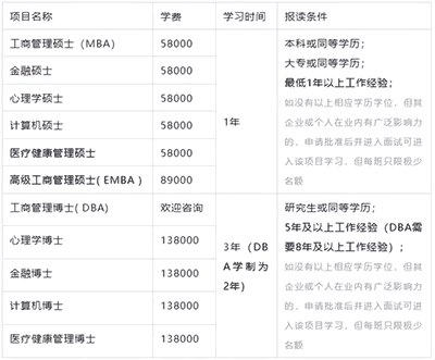 现在申请国外独立办学硕士，有哪些院校可选？