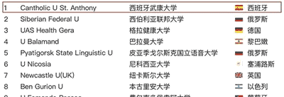 西班牙武康大学医学博士学位班项目申请步骤