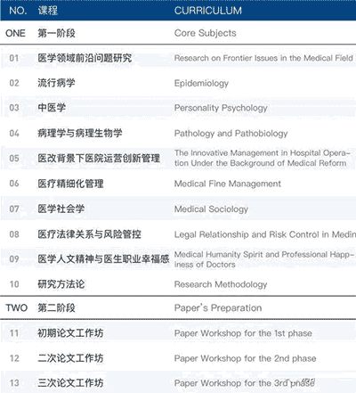 西班牙武康大学医学博士学位班项目申请步骤