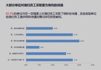 专科毕业，去国外读个一年制的研究生，是不是条捷径呢？