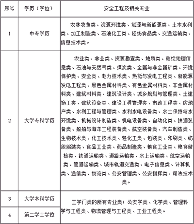 2023年中级注册安全师报考无专业限制