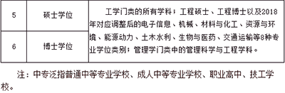 2023年中级注册安全师报考无专业限制