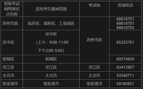 江苏苏州发布2023年初级会计考试报名相关安排通知