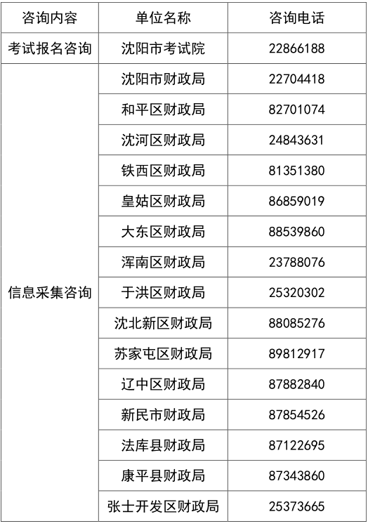 辽宁沈阳2023年初级会计职称考试报名时间及考试时间安排