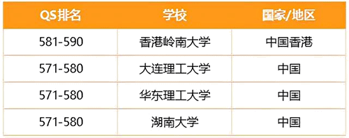 澳门城市大学vs香港岭南大学硕士，哪个比较好呢？