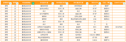 澳门城市大学vs香港岭南大学硕士，哪个比较好呢？