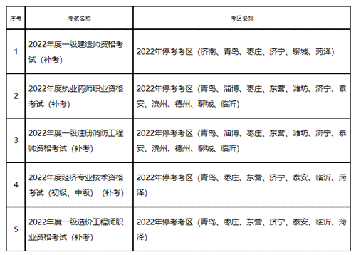 山东省2022年度一级造价师补考时间及网上确认公告