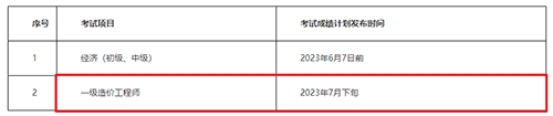 广东清远2022年度一级造价工程师考试补考有关事项通告