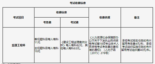 吉林省2023年监理工程师报考网站