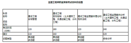 内蒙古2023年监理工程师职业资格考试报名通知