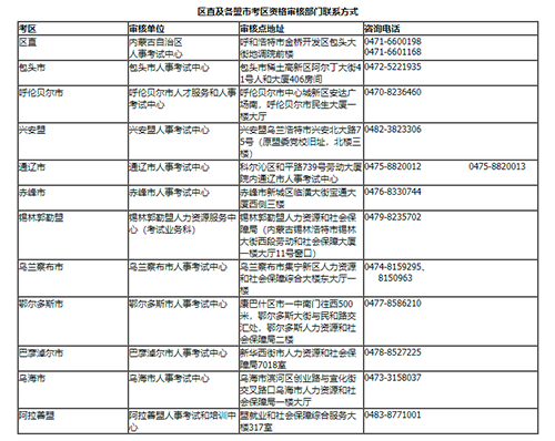 内蒙古2023年监理工程师职业资格考试报名通知