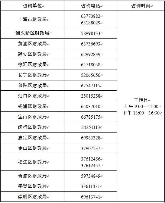 上海中级会计职称报名时间