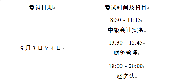 上海中级会计职称报名