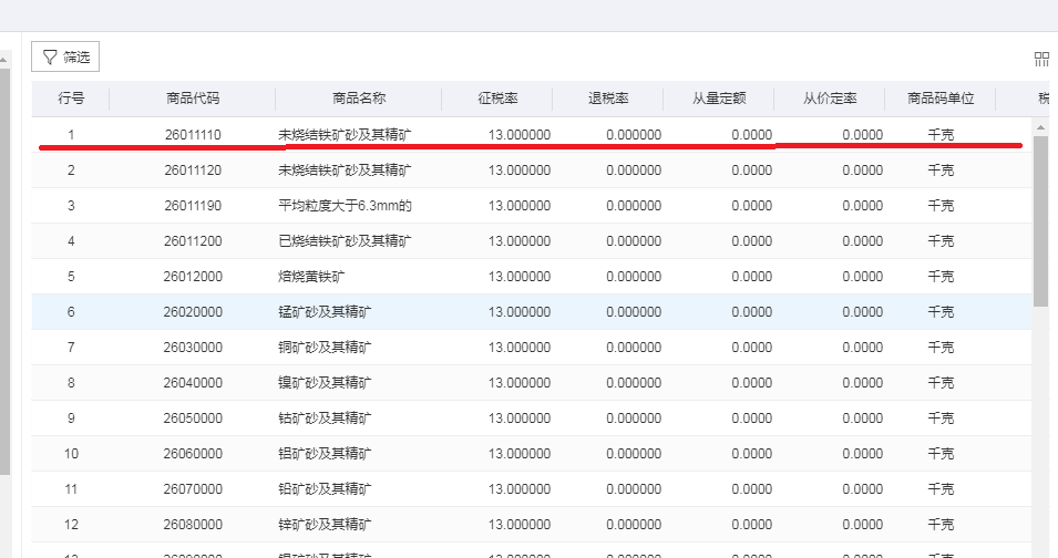 如何查出口商品的退税率