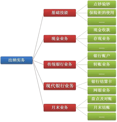 什么是出纳工作？